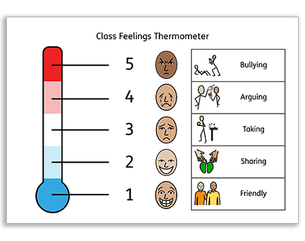 Class Feelings Thermometer Resource