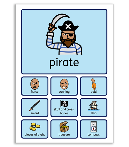 Pirate Charecter Description Resource