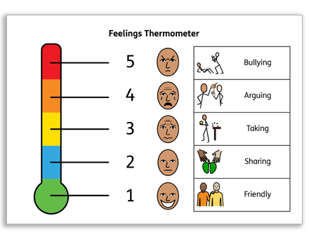 Feelings Thermometer Resource