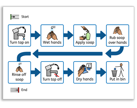 Washing your Hands Widgit Symbol Resource