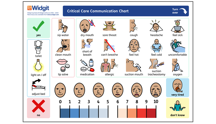 Critical Care Covid-19 Communication Chart Side 1